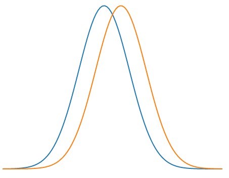 Bài 3 trang 53 Toán lớp 2 tập 1 SGK Chân trời sáng tạo