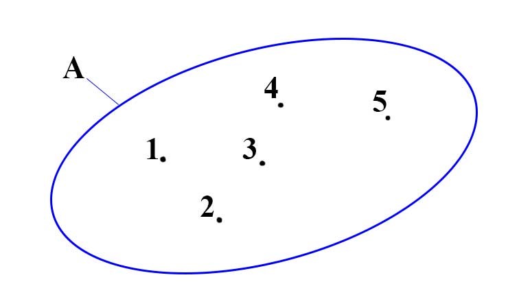 Toán lớp 6 Bài 1 Tập hợp Sách kết nối tri thức với cuộc sống