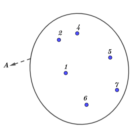 Toán lớp 6 Bài 1 Tập hợp Sách kết nối tri thức với cuộc sống
