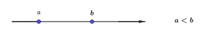 Toán lớp 6 Bài 3 Thứ tự trong tập hợp các số tự nhiên Sách kết nối tri thức với cuộc sống