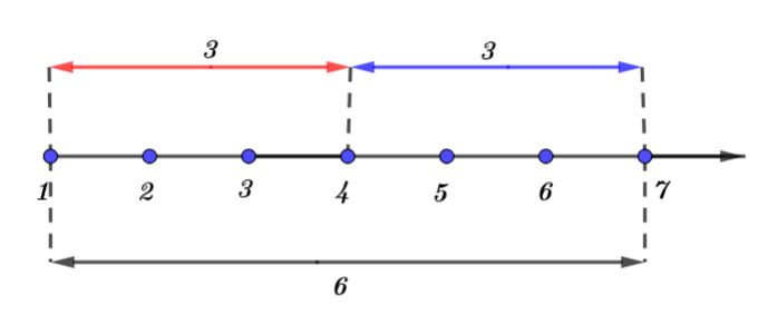 Toán lớp 6 Bài 4 Phép cộng và phép trừ số tự nhiên Sách kết nối tri thức với cuộc sống