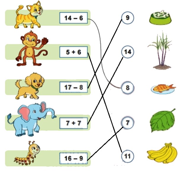 Bài 1 trang 55 Toán lớp 2 tập 1 SGK Kết nối tri thức với cuộc sống