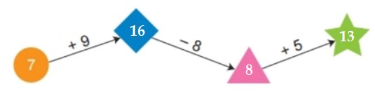 Luyện tập Bài 4 trang 54 Toán lớp 2 tập 1 SGK Kết nối tri thức với cuộc sống