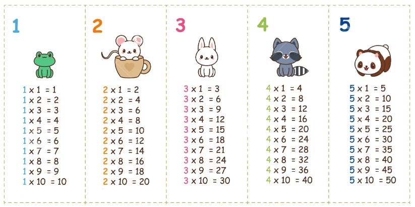 Toán lớp 3 bài 5: Ôn tập các bảng nhân