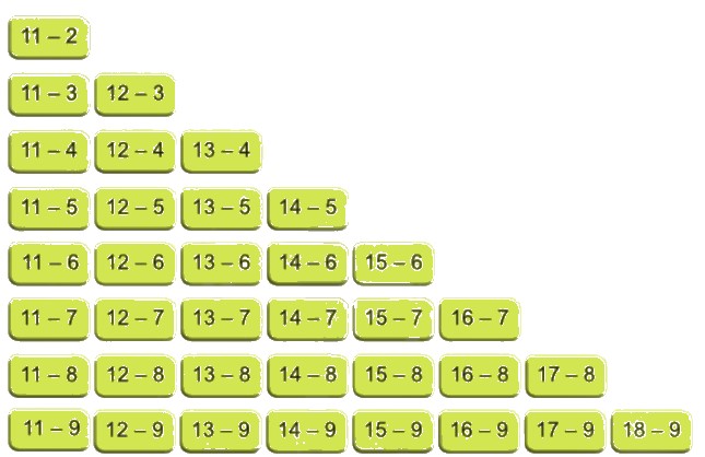 Bài 3 trang 37 Toán lớp 2 tập 1 SGK Cánh Diều