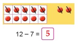 Bài 2 trang 33 Toán lớp 2 tập 1 SGK Cánh Diều