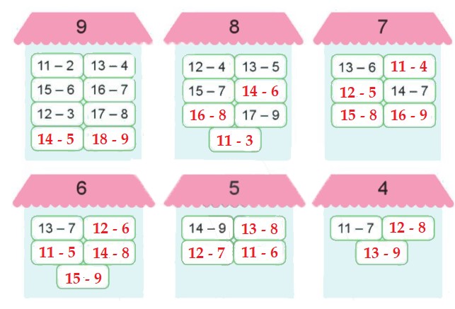 Bài 3 trang 37 Toán lớp 2 tập 1 SGK Cánh Diều