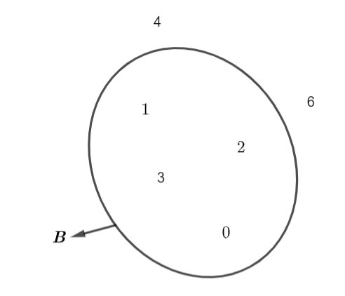 Toán lớp 6 Bài 1 Tập hợp Sách Cánh diều 
