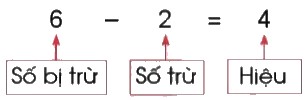 Toán lớp 2 Bài 6: Số bị trừ - Số trừ - Hiệu sách Cánh Diều