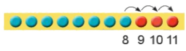 Toán lớp 2 Bài 7: Phép cộng (có nhớ) trong phạm vi 20 sách Cánh Diều