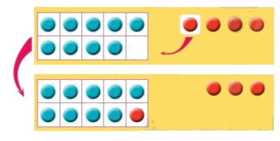 Toán lớp 2 Bài 7: Phép cộng (có nhớ) trong phạm vi 20 sách Cánh Diều