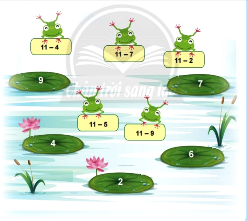 Bài 3 trang 61 Toán lớp 2 tập 1 SGK Chân trời sáng tạo