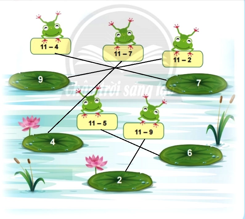 Bài 3 trang 61 Toán lớp 2 tập 1 SGK Chân trời sáng tạo