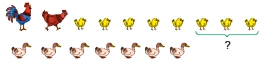 Toán lớp 2 Bài 4: Hơn, kém nhau bao nhiêu sách Kết nối tri thức