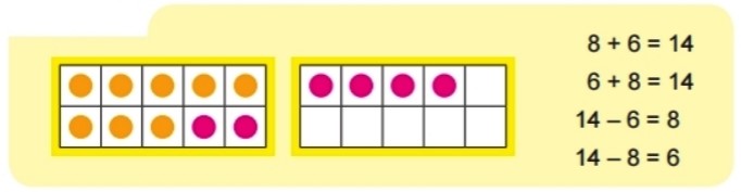 Bài 2 trang 68 Toán lớp 2 tập 1 SGK Chân trời sáng tạo