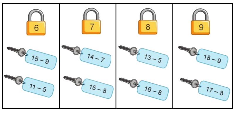 Bài 3 trang 38 Toán lớp 2 tập 1 SGK Cánh Diều