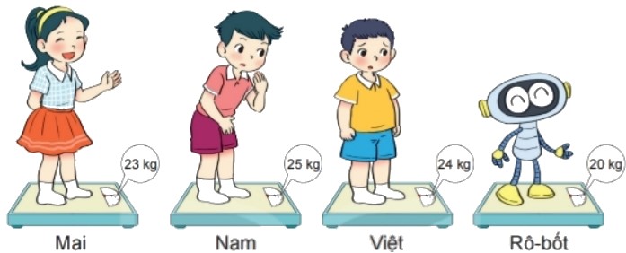 Bài 1 trang 68 Toán lớp 2 tập 1 SGK Kết nối tri thức với cuộc sống