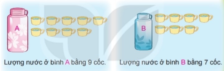 Bài 4 trang 69 Toán lớp 2 tập 1 SGK Kết nối tri thức với cuộc sống