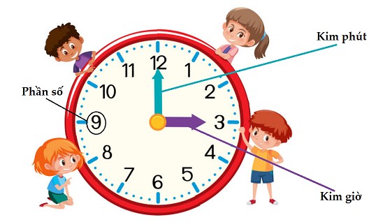 Toán lớp 3 bài 9: Xem đồng hồ