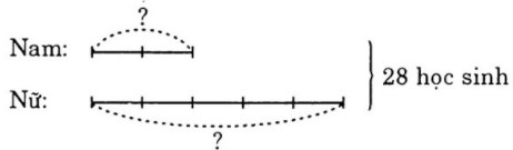 Bài 1 trang 22 Toán lớp 5
