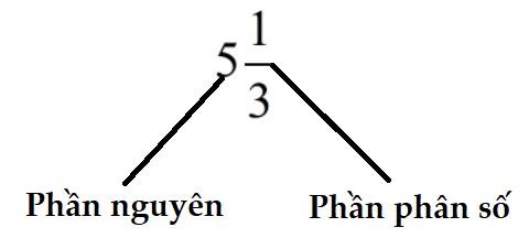 Toán lớp 5 Bài 8: Hỗn số