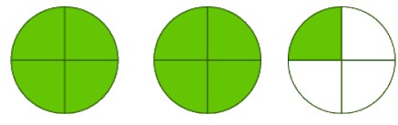 Toán lớp 5 Bài 8: Hỗn số