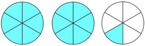 Toán lớp 5 Bài 8: Hỗn số