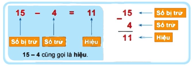 Toán lớp 2 Bài 4: Số bị trừ - Số trừ - Hiệu sách Chân trời sáng tạo