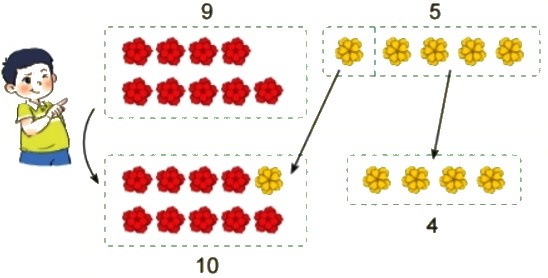Toán lớp 2 Bài 7: Phép cộng (qua 10) trong phạm vi 20 sách Kết nối tri thức