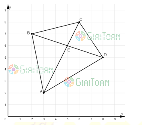 Bài 5 trang 67 SGK Toán 8 tập 1