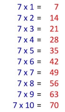 Bài 1 trang 31 Toán lớp 3
