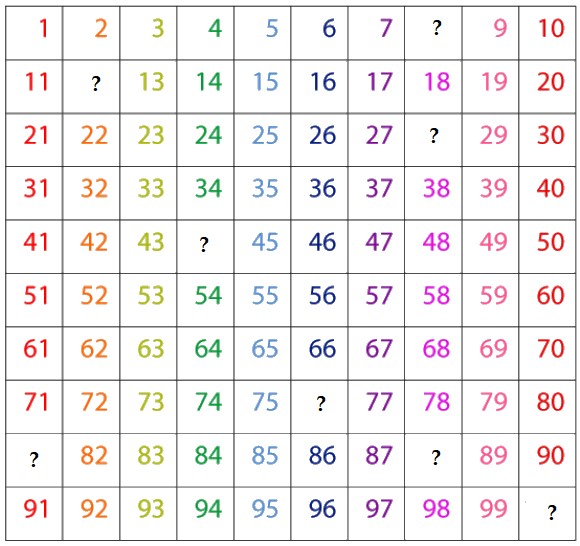 Bài tập cuối tuần lớp 2 môn Toán sách Cánh Diều - Tuần 1