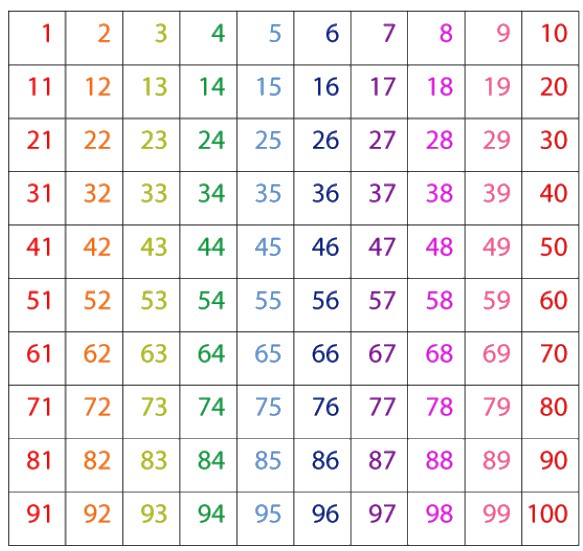Bài tập cuối tuần lớp 2 môn Toán sách Cánh Diều - Tuần 1
