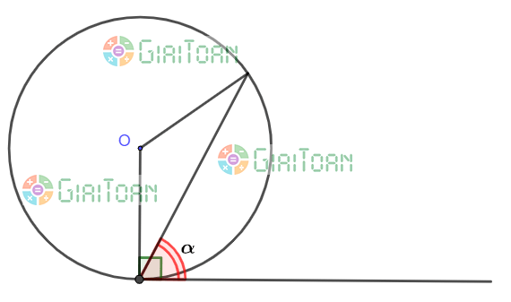 Tiếp tuyến của đường tròn