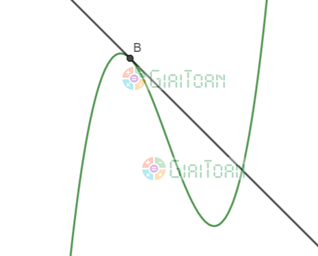 Tiếp tuyến của đường tròn