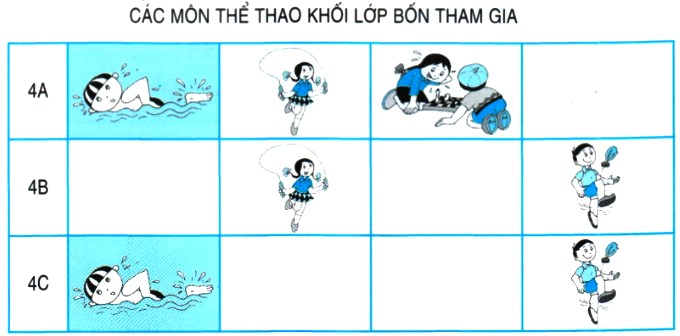 Bài 1 trang 29 Toán lớp 4