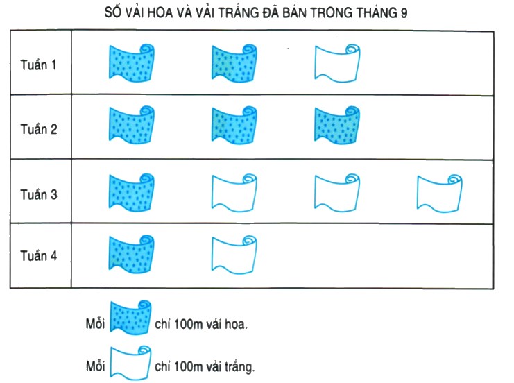 Bài 1 trang 33 Toán lớp 4