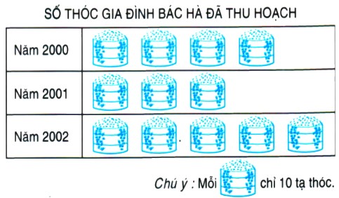 Bài 2 trang 29 Toán lớp 4