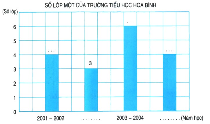 Bài 2 trang 32 Toán lớp 4