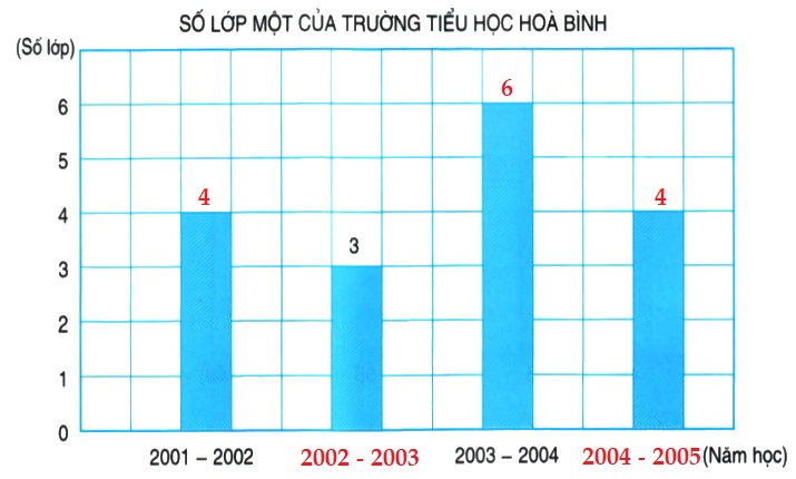 Bài 2 trang 32 Toán lớp 4