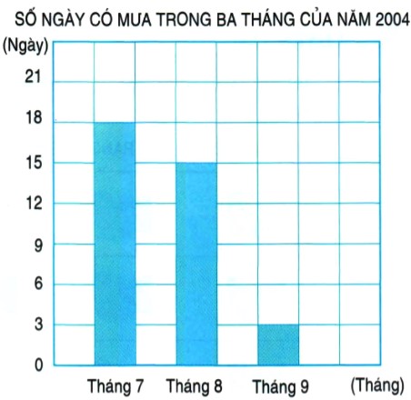 Bài 2 trang 34 Toán lớp 4