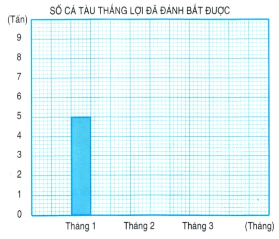 Bài 3 trang 34 Toán lớp 4