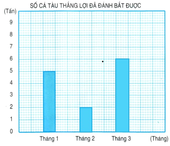 Bài 3 trang 34 Toán lớp 4