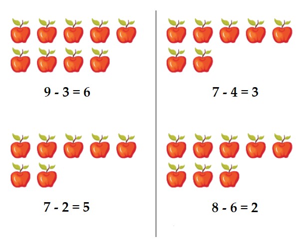 Bài tập cuối tuần lớp 2 môn Toán sách Cánh Diều - Tuần 2