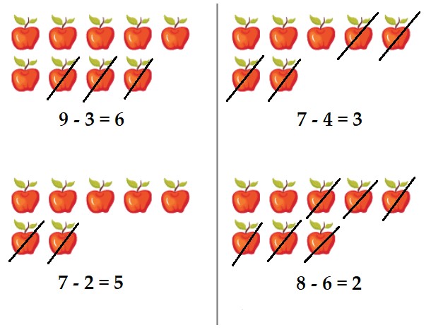 Bài tập cuối tuần lớp 2 môn Toán sách Cánh Diều - Tuần 2