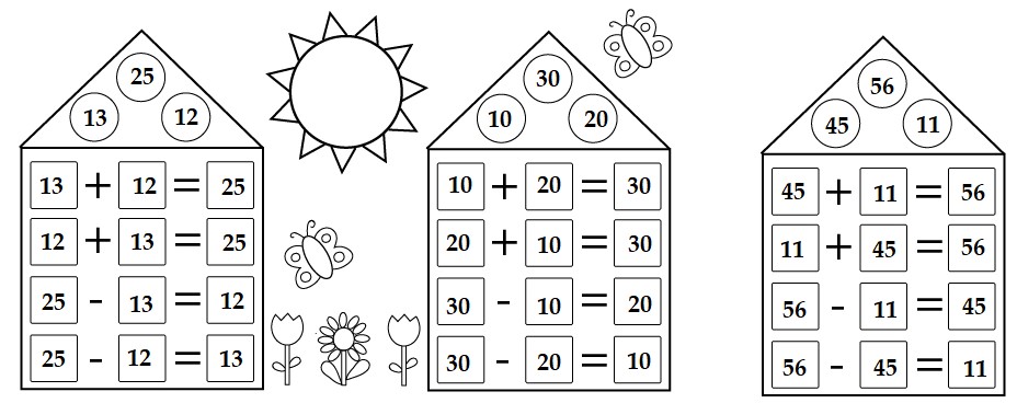Bài tập cuối tuần lớp 2 môn Toán sách Kết nối tri thức với cuộc sống - Tuần 2