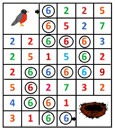 Bài tập cuối tuần lớp 1 môn Toán sách Cánh Diều - Tuần 2