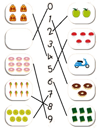 Bài tập cuối tuần lớp 1 môn Toán sách Cánh Diều - Tuần 2