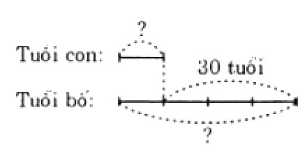 Bài 4 trang 32 Toán lớp 5 Luyện tập chung