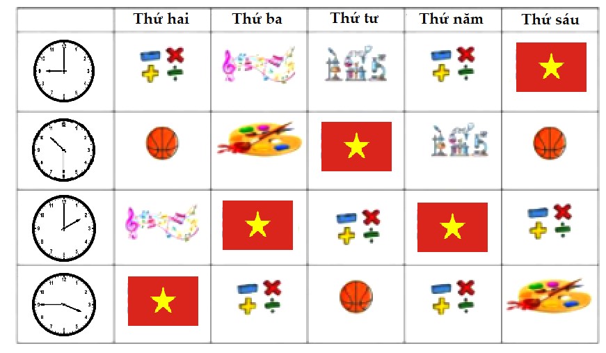 Bài tập cuối tuần lớp 3 môn Toán - Tuần 3